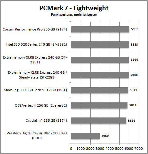 pcmark 7_lightweight