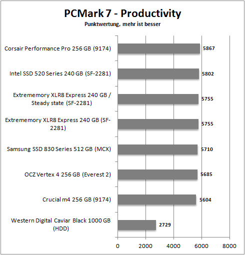 pcmark 7_productivity