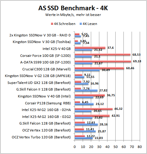 as-4k