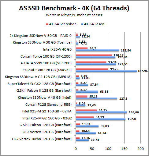 as-4k64