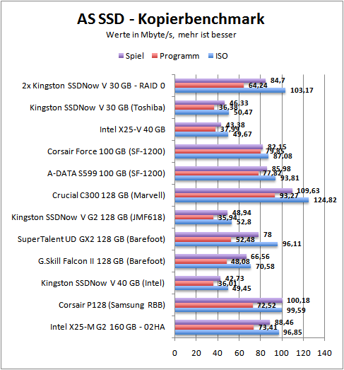 as-copy