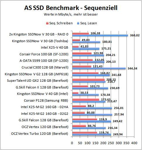 as-seq