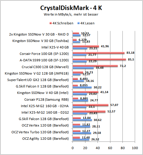 cdm-4k