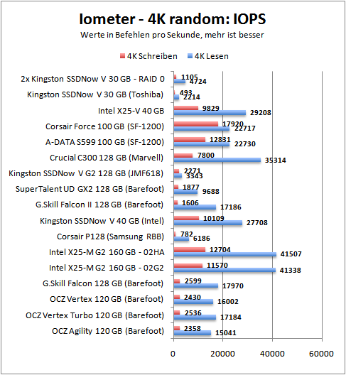 iom-iops