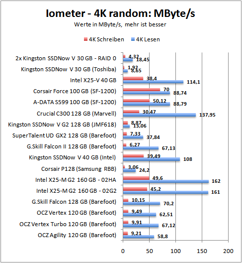 iom-mbs