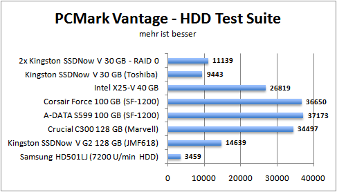 pcmark-hdd