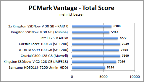 pcmark-total