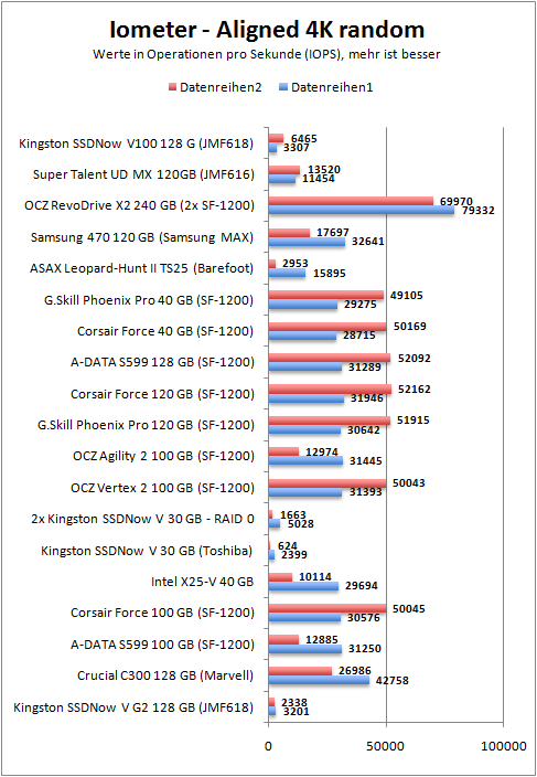 iometer_4k_align