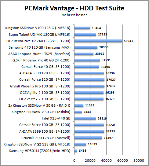 pcmark_hdd