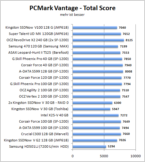 pcmark_total