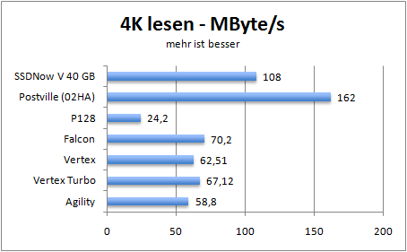 4k-read-mbs