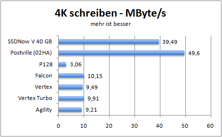 4k-write-mbs