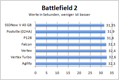 battlefield2