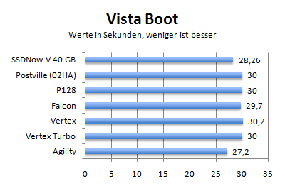 vistaboot