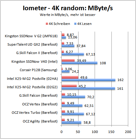 4kmbs