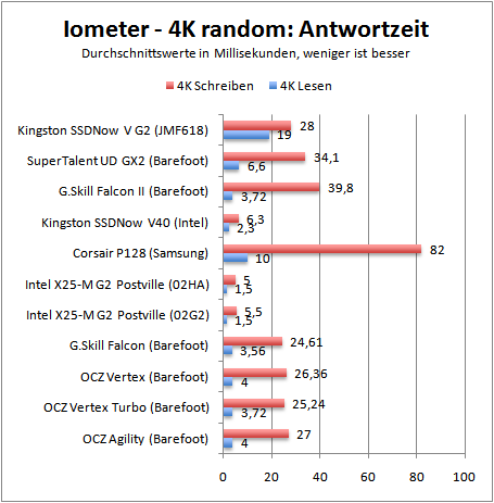 4kresponse