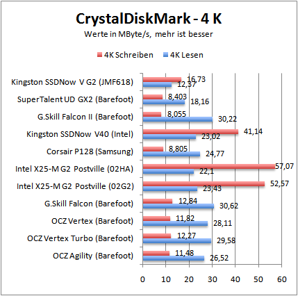 cdm4k