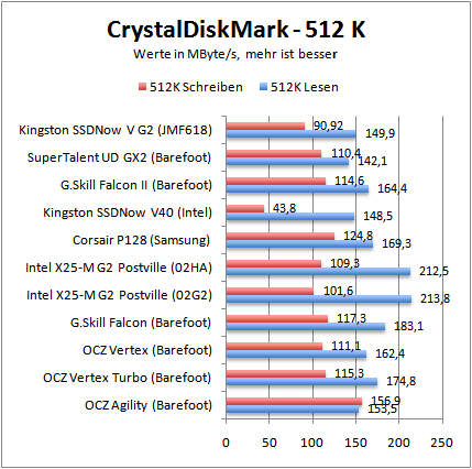 cdm512k