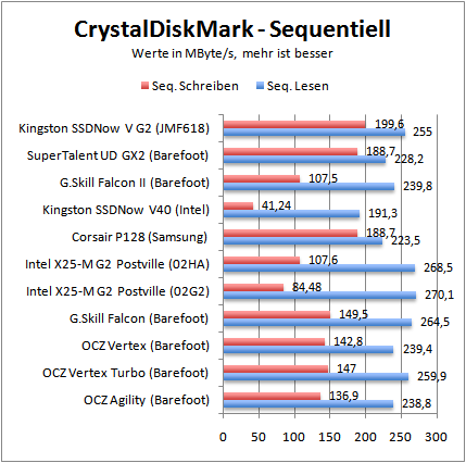 cdmseq