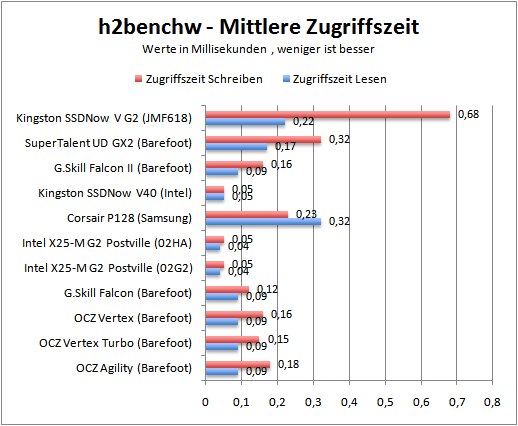 h2bwaccess