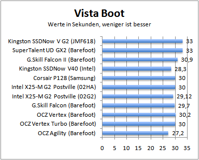 vistaboot