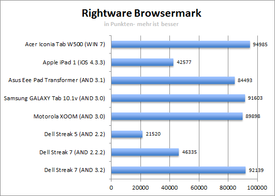 rightware