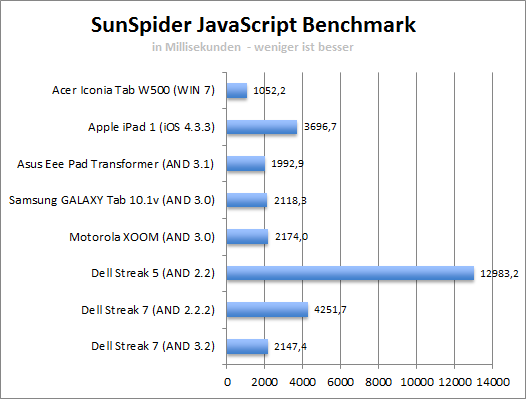 sunspider