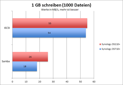 1000_schreiben