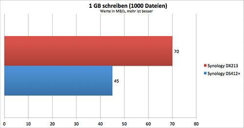 1000schreiben