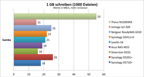 1000schreiben