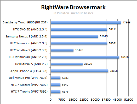 rightware