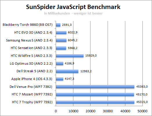 sunspider