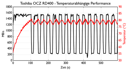 de NVMe TOSHIBA RD400 0.csv 500