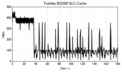 de TOSHIBA TR200 0.csv 500