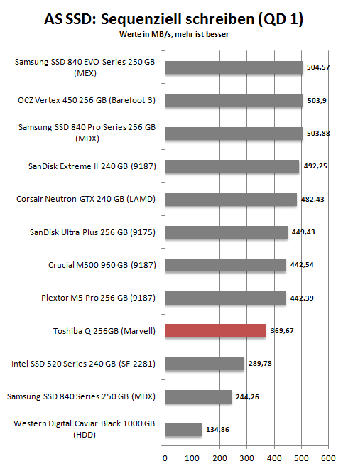 as ssd seq write