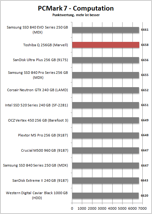 pcmark 7 computation