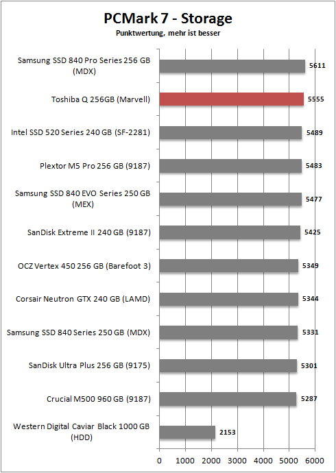 pcmark 7 storage