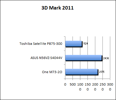 3D Mark 11