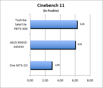 Cinebench 11