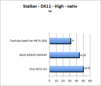 Stalker Benchmark