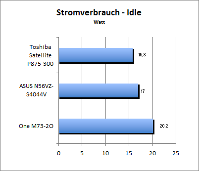 Akkulaufzeit Load