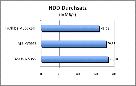 ASUS_G60J_Uni1280_DX10