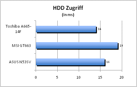 ASUS_G60J_Uni1280_DX10