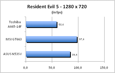 ASUS_G60J_Resident1280