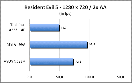 ASUS_G60J_Resident1280_2AA