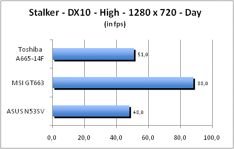 ASUS_G60J_Stalker_Day_DX10