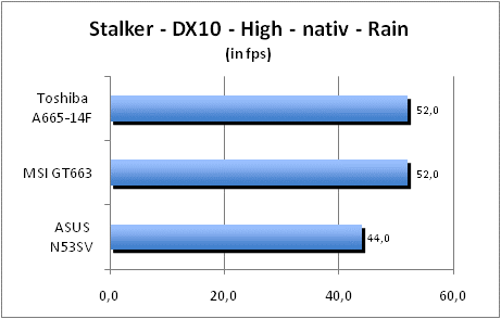 ASUS_G60J_Stalker_Rain_DX10_nativ