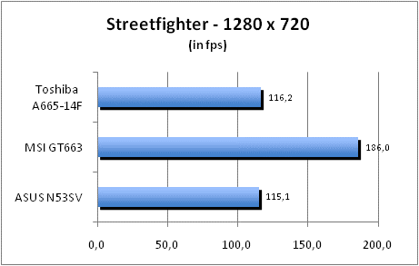 ASUS_G60J_Street1280