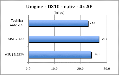 ASUS_G60J_Uni_nativ_DX10