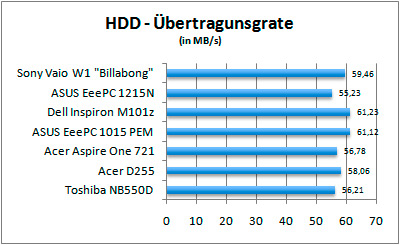 ASUS_G60J_Uni1280_DX10